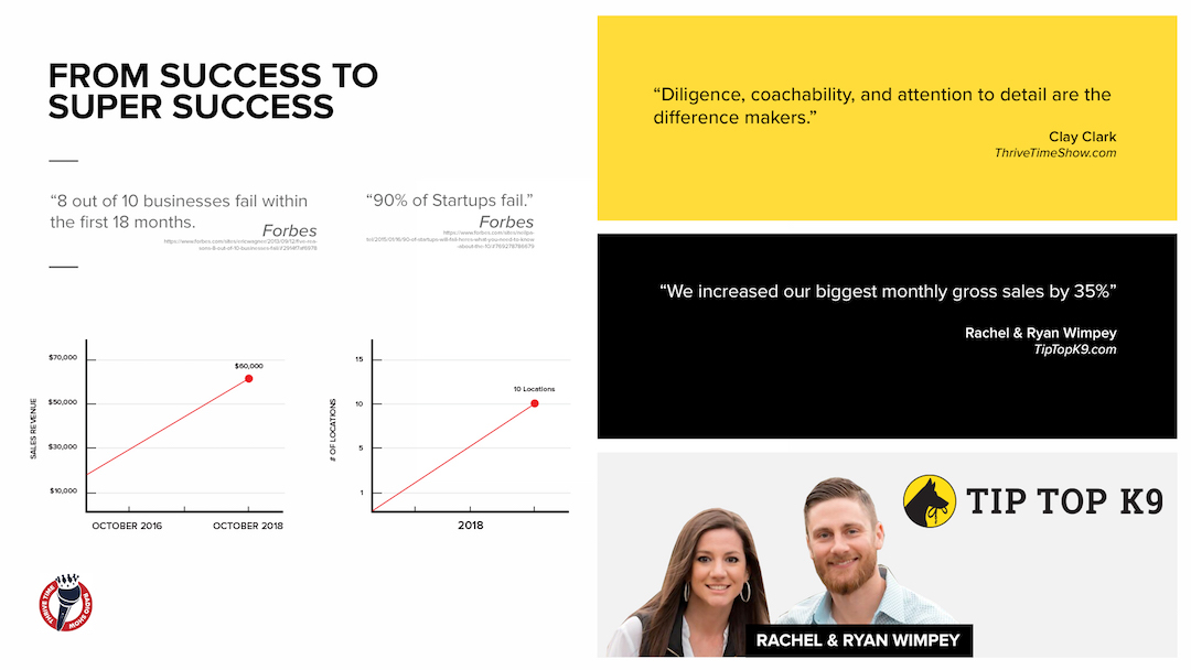 Best Business Conferences This Year | This Is What You Have Been Looking For