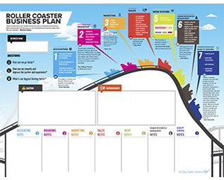 Business Coaching Free Resources Business Roller Coaster Infographic