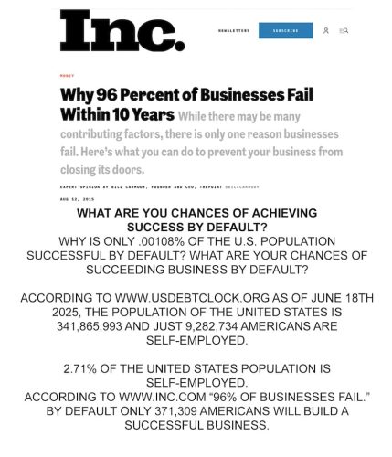 10-5-x-7-Why-Do-96-of-Businesses-Fail-By-Default