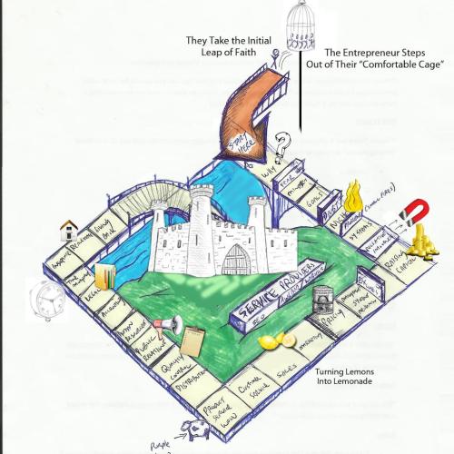 Clay-Clark-Gallery-BoardGame-Game-of-Entrepreneurship-Entrepreneurs-Life