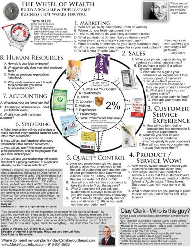 Clay-Clark-Gallery-Clay-Clark-The-Wheel-of-Wealth